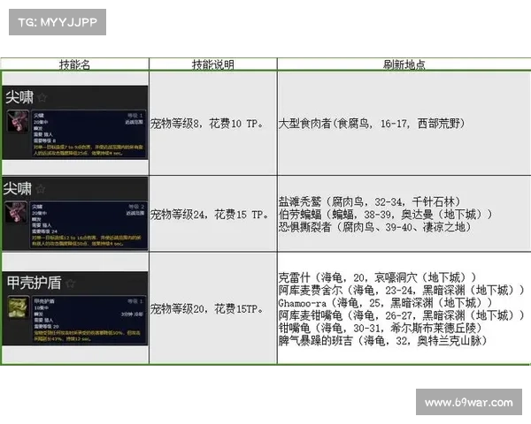 魔兽世界怀旧服：猎人宝宝技能获取攻略